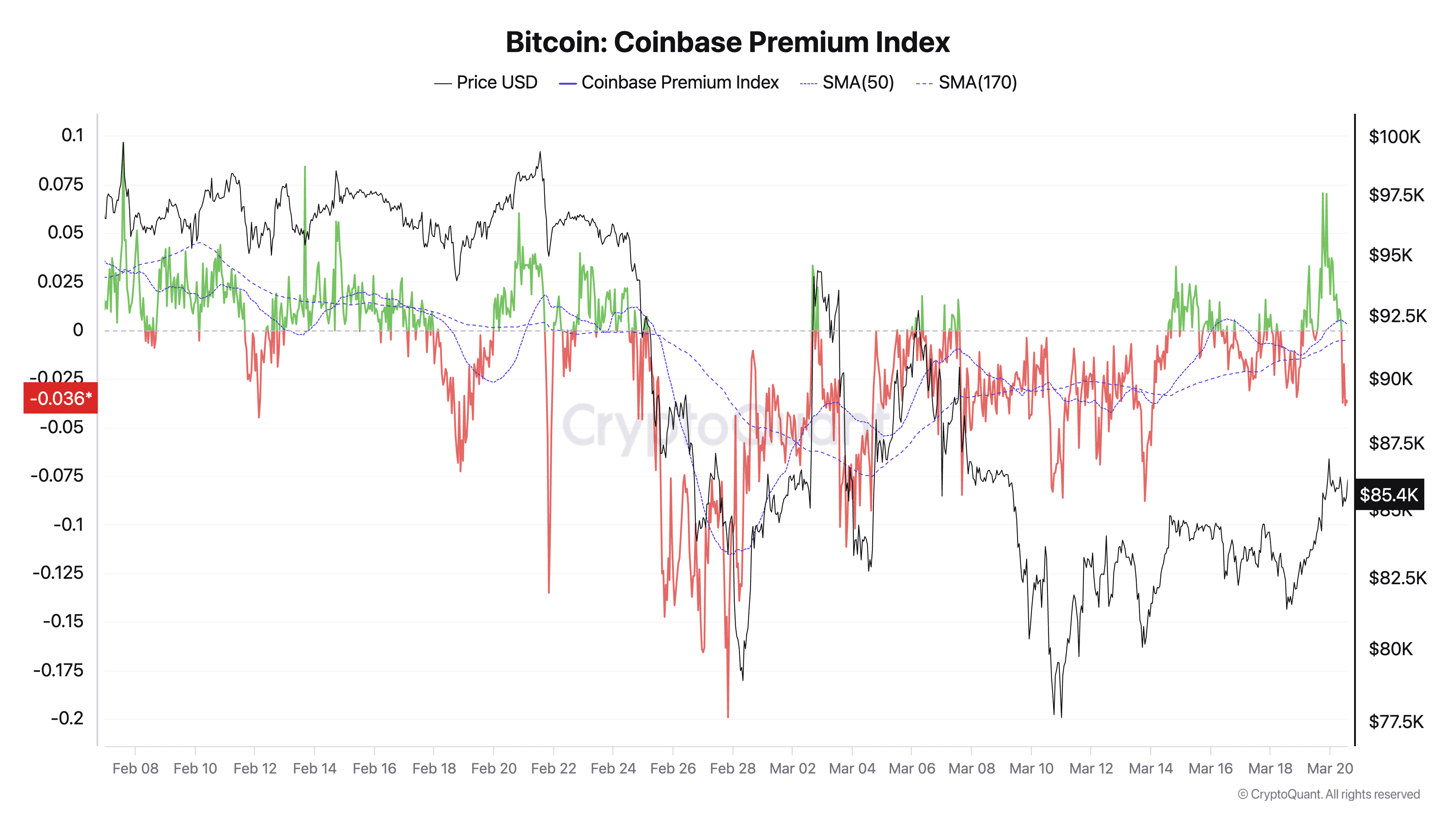 Bitcoin Coinbase Premium Index 4 1