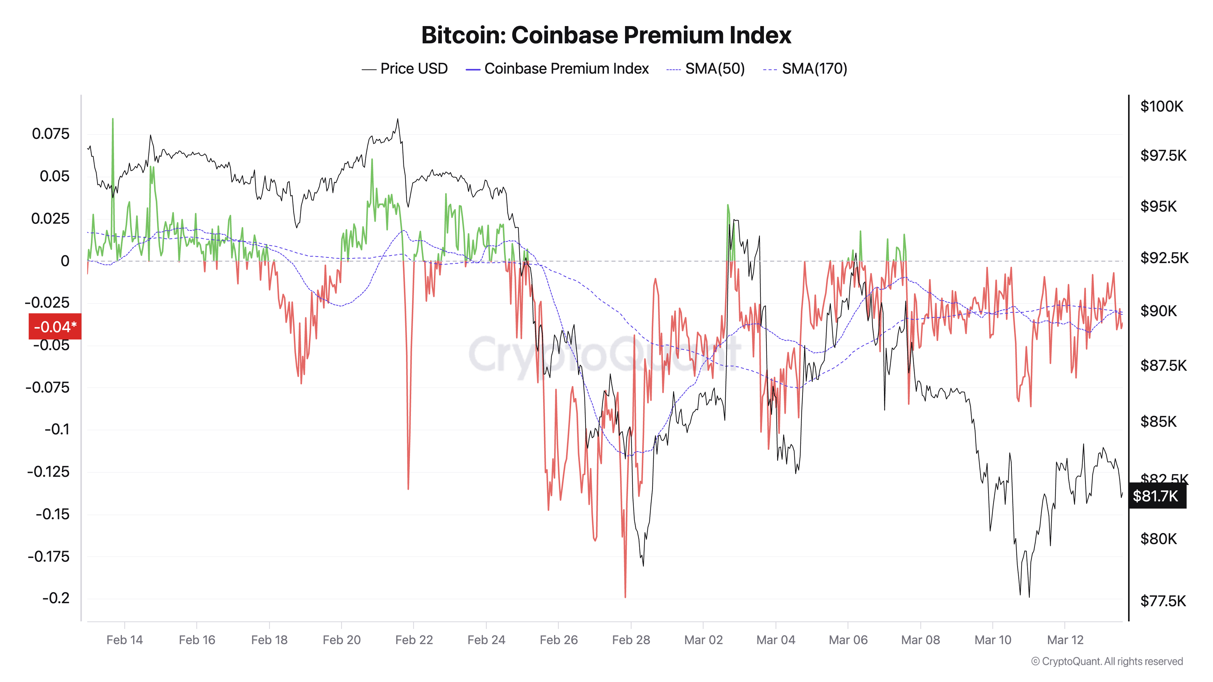 Bitcoin Coinbase Premium Index 4