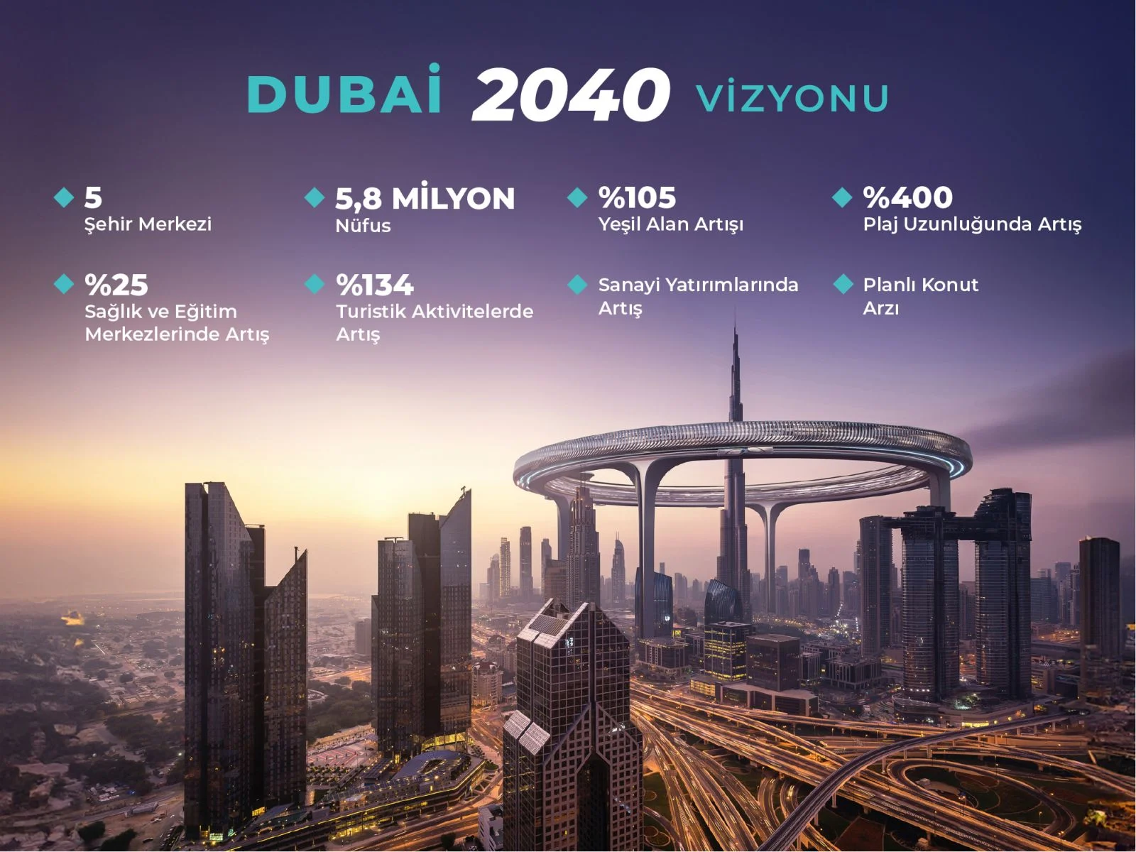 Dubai Urban Master Plan 2040 Infographic TR2