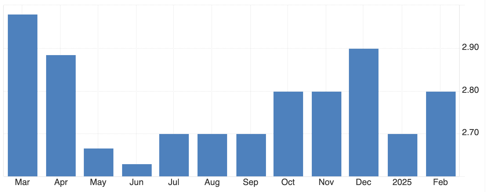 Screenshot 2025 03 28 at 15.34.36