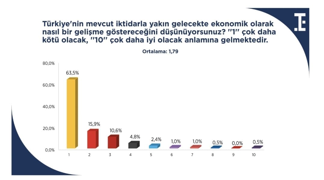 WhatsApp Gorsel 2025 04 15 saat 12.52.57 0555467d