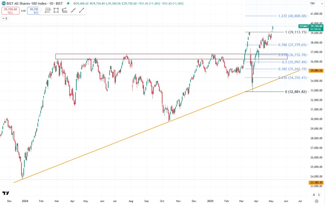 WhatsApp Gorsel 2025 05 07 saat 11.50.01 6f1749ed
