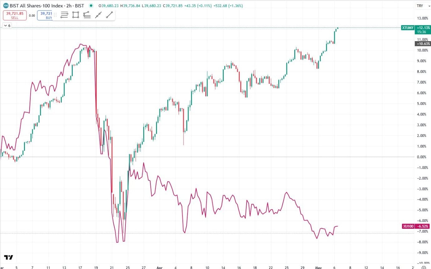 WhatsApp Gorsel 2025 05 07 saat 11.50.18 e53f125a