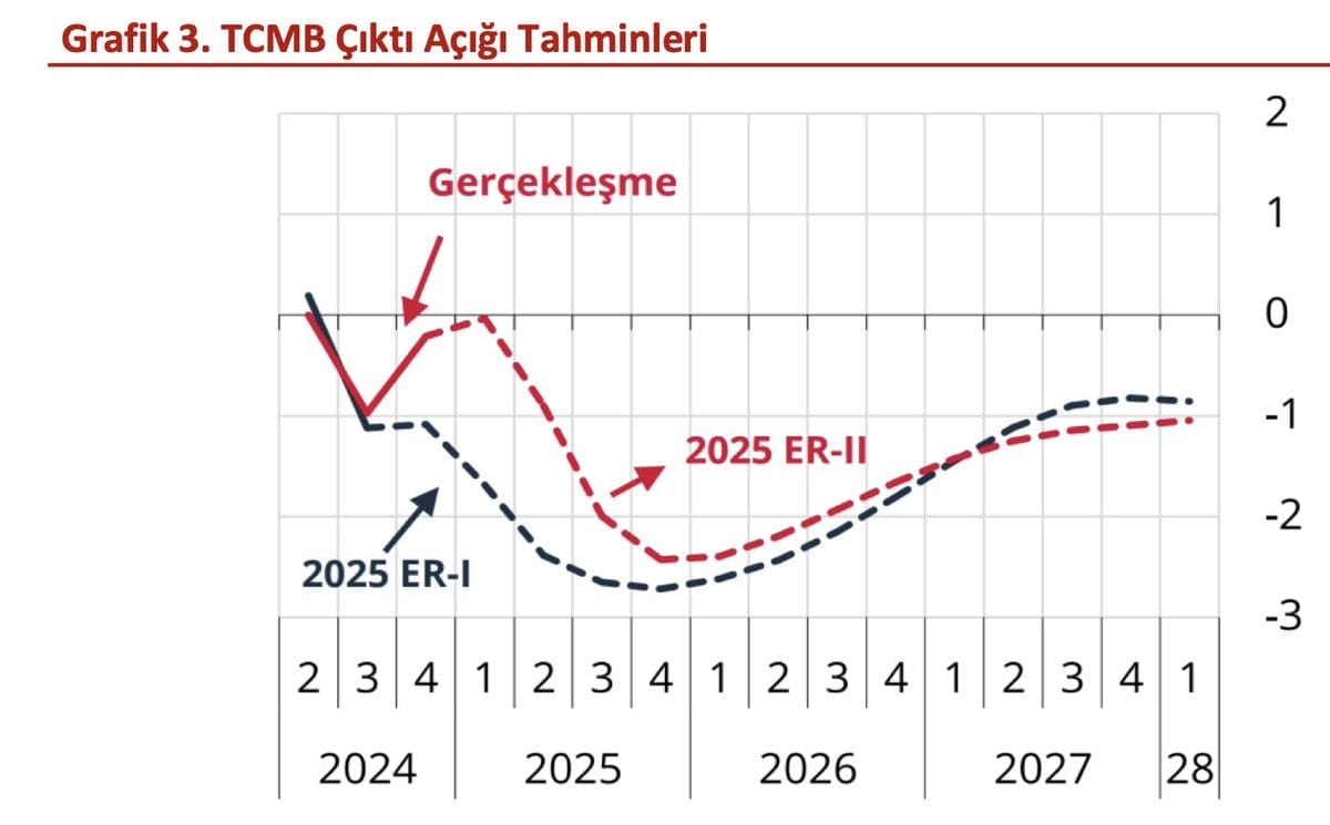 WhatsApp Gorsel 2025 05 23 saat 12.31.30 1ae1f5b0