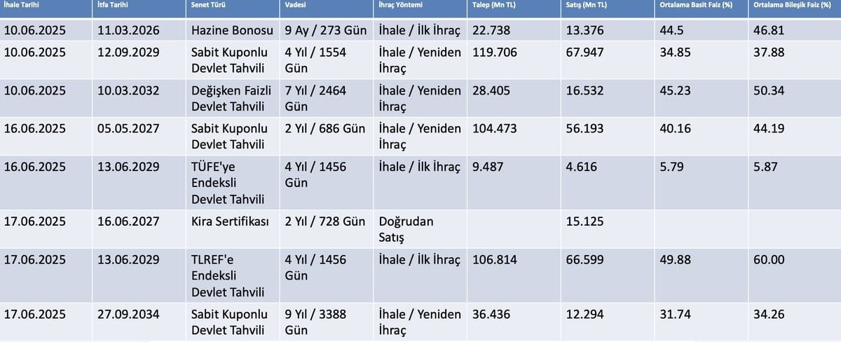WhatsApp Gorsel 2025 06 18 saat 13.31.04 1ef7af50