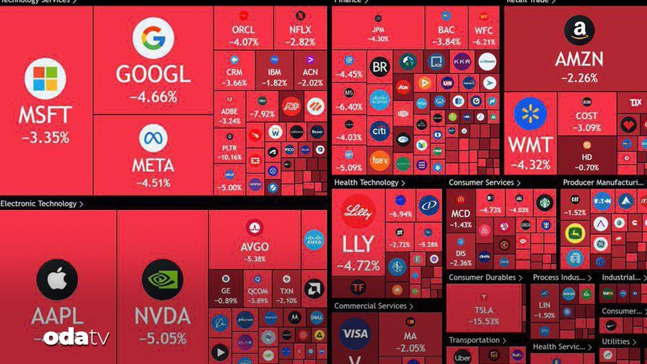abd borsasinda 17 trilyon dolarlik kayip korku endeksi herkesi mahvetti V1kuuaYB