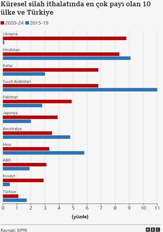 avrupa ve turkiye savunmada ne kadar bagimli 0 P4If3rDm