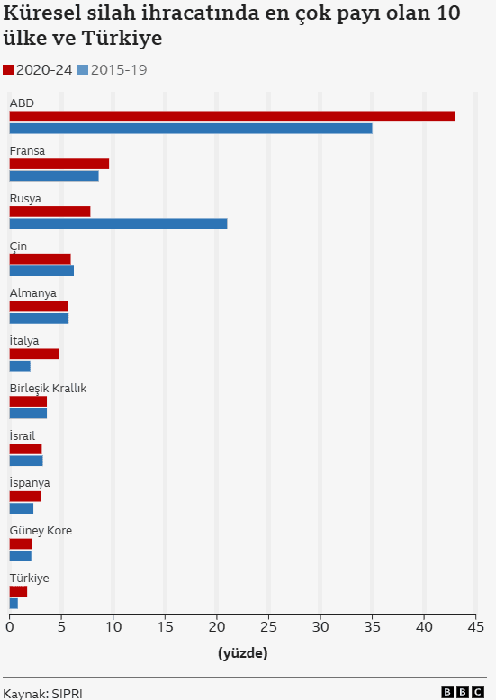 avrupa ve turkiye savunmada ne kadar bagimli 1 QeAppnP6