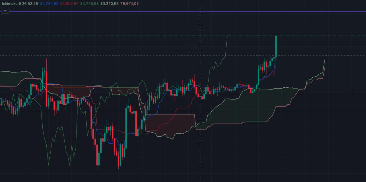 bitcoin 90000 dolari asti yeni hedef ne 2 e554ZAuL
