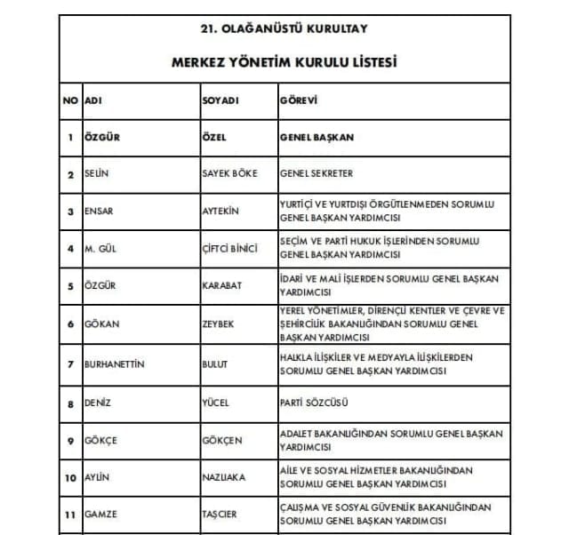 chpnin yeni parti meclisi ilk toplantisini gerceklestirdi 0 1apPpENl