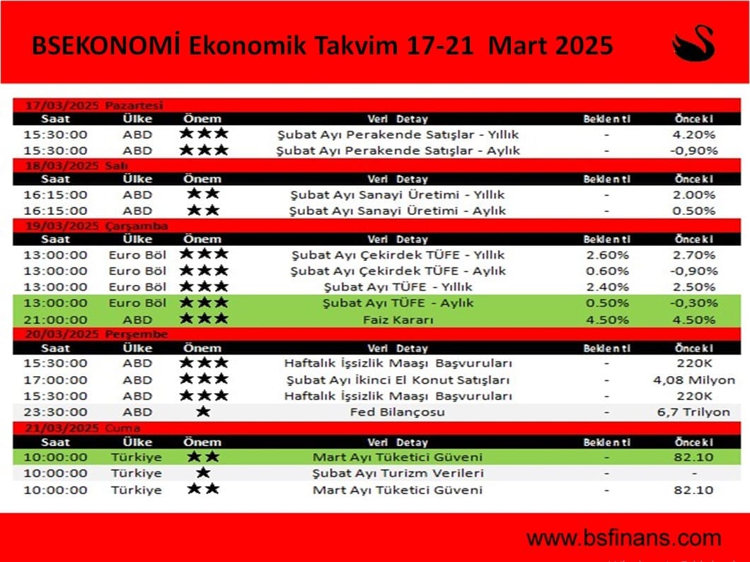 ekonomik takvim 1