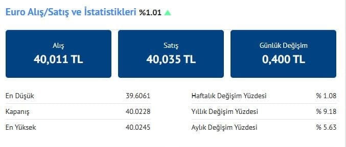 euro rekorunu kirdi tarihte ilk kez 1 kpNazpiI