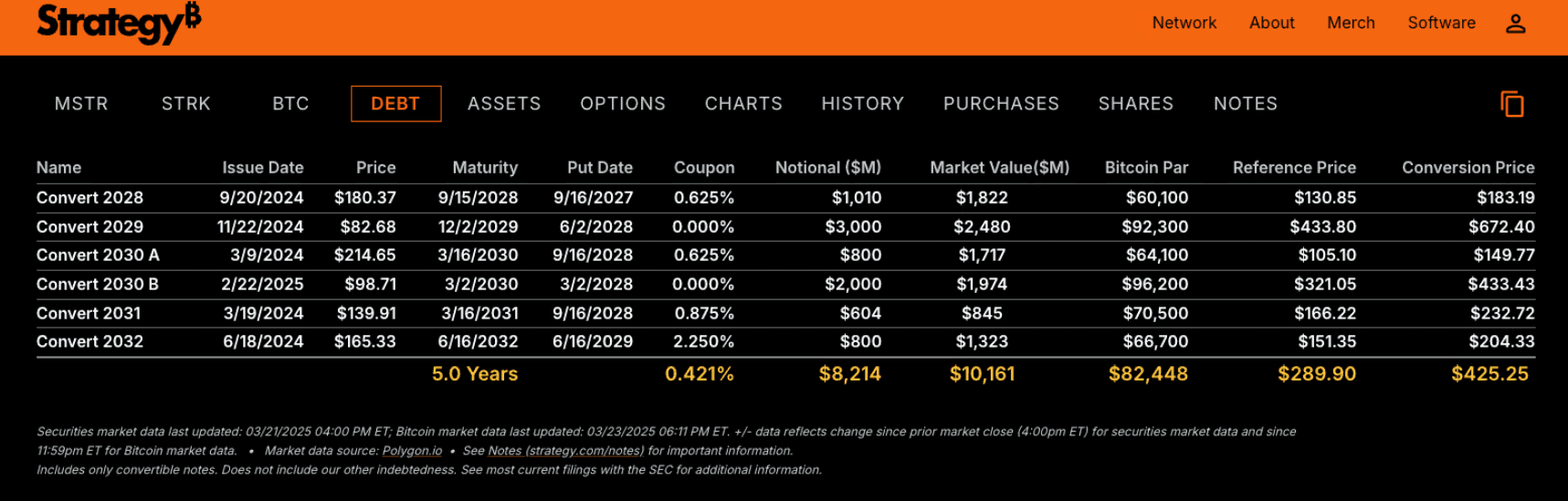 michael saylor btc imparatorluguna hazirlik 1 cdLsmChi