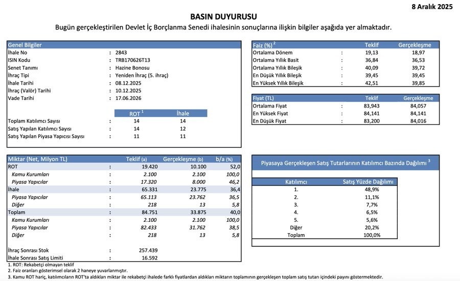 WhatsApp Gorsel 2025 12 09 saat 09.28.08 401f6f68