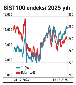 ekran goruntusu 2025 12 21 210703 uwul
