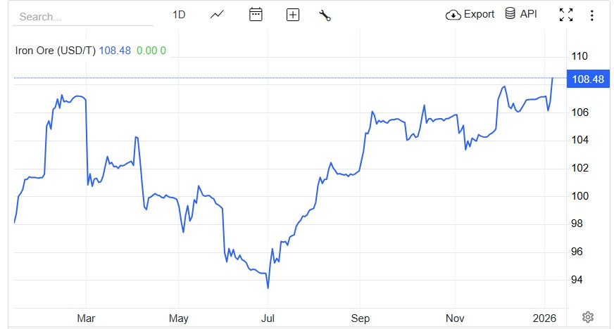 WhatsApp Image 2026 01 08 at 13.58.48