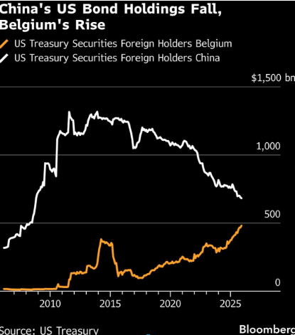 Ekran goruntusu 2026 02 09 201437