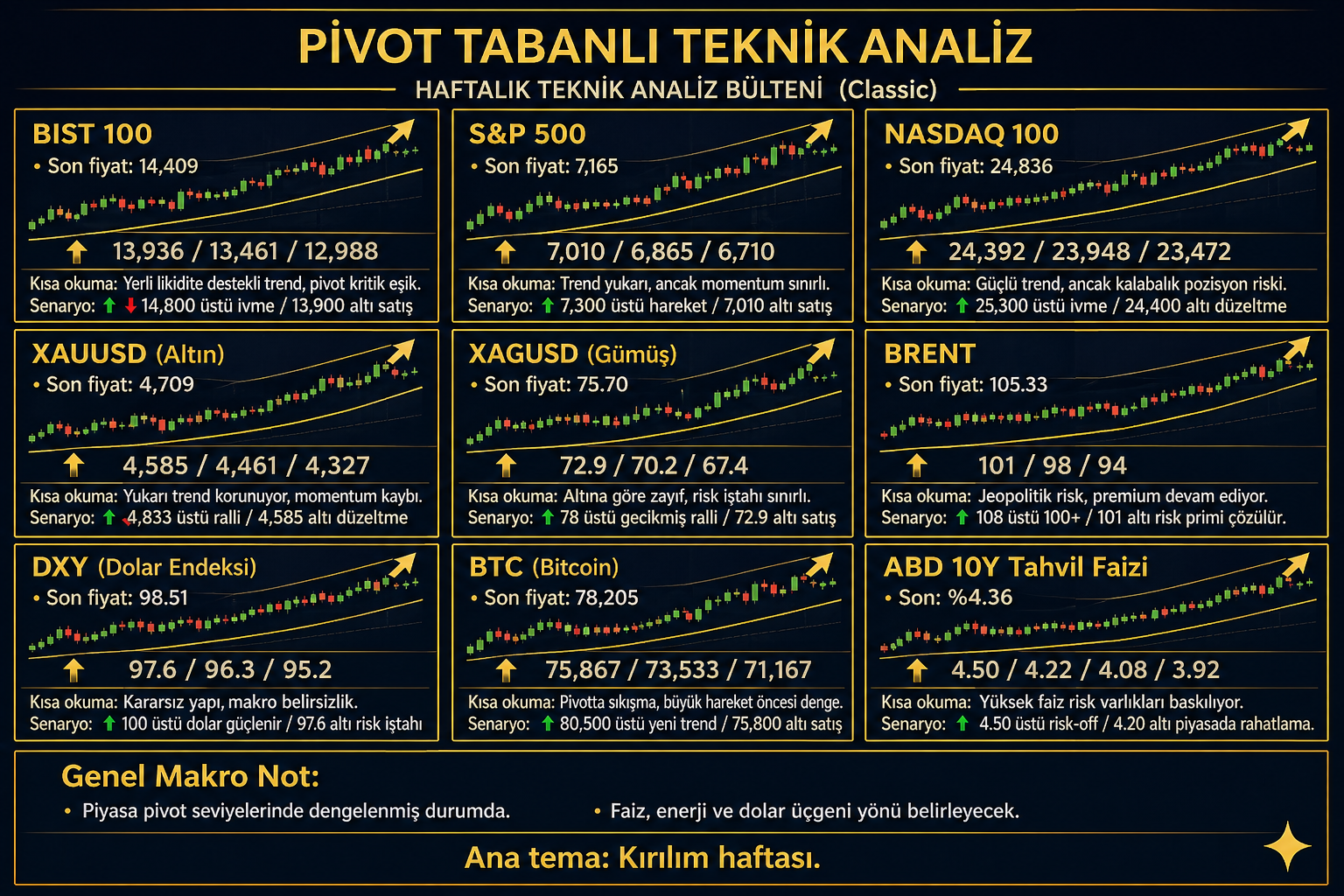Haftalık Teknik Analiz Bülteni