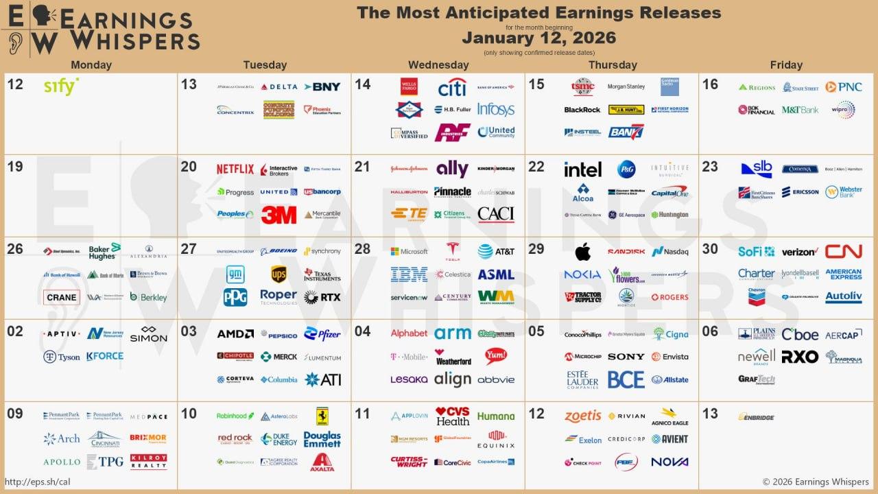 earnings