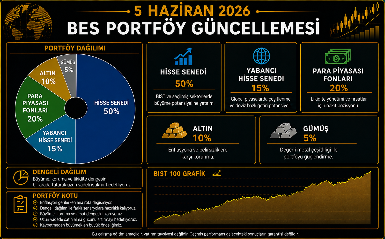 BES’te Asıl Soru Hâlâ Aynı