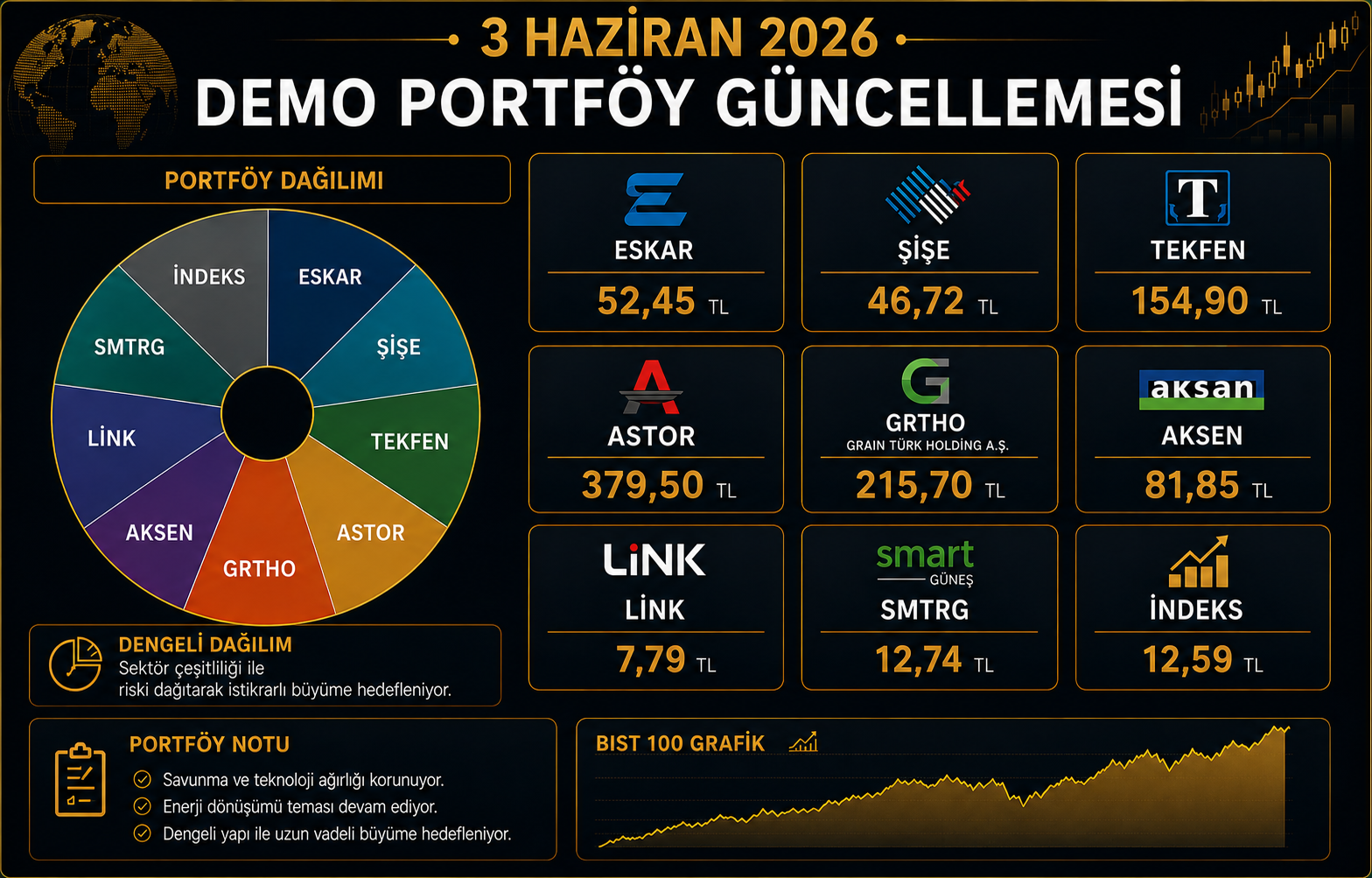 Üyelere Özel Demo Portföy Güncellemesi – 3 Haziran 2026