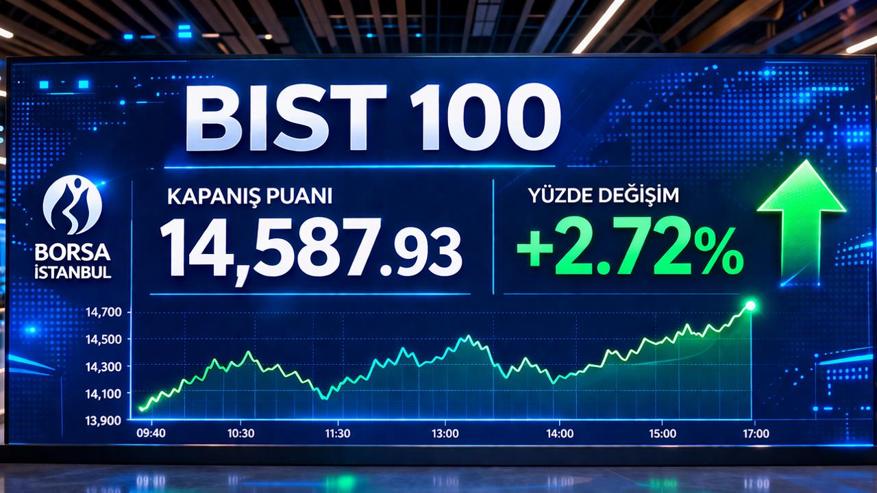 BIST 100’DE KADER HAFTASI: 14.879 KIRILIRSA YENİ RALLİ, KIRILMAZSA TUZAK MI?