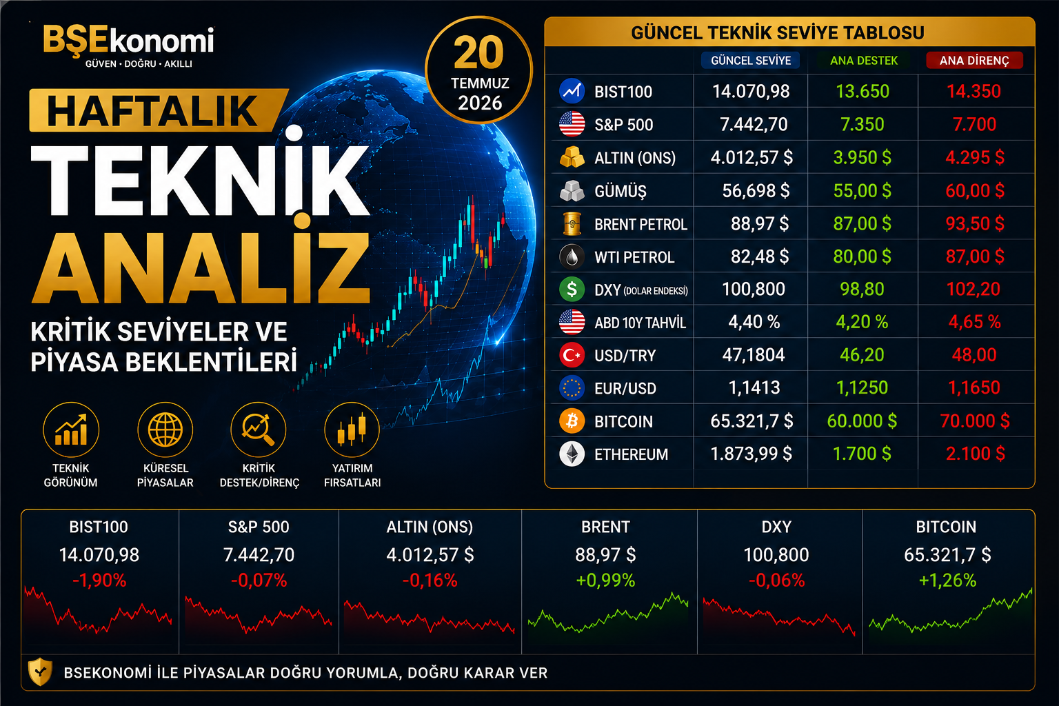 Haftalık Teknik Analiz Bülteni