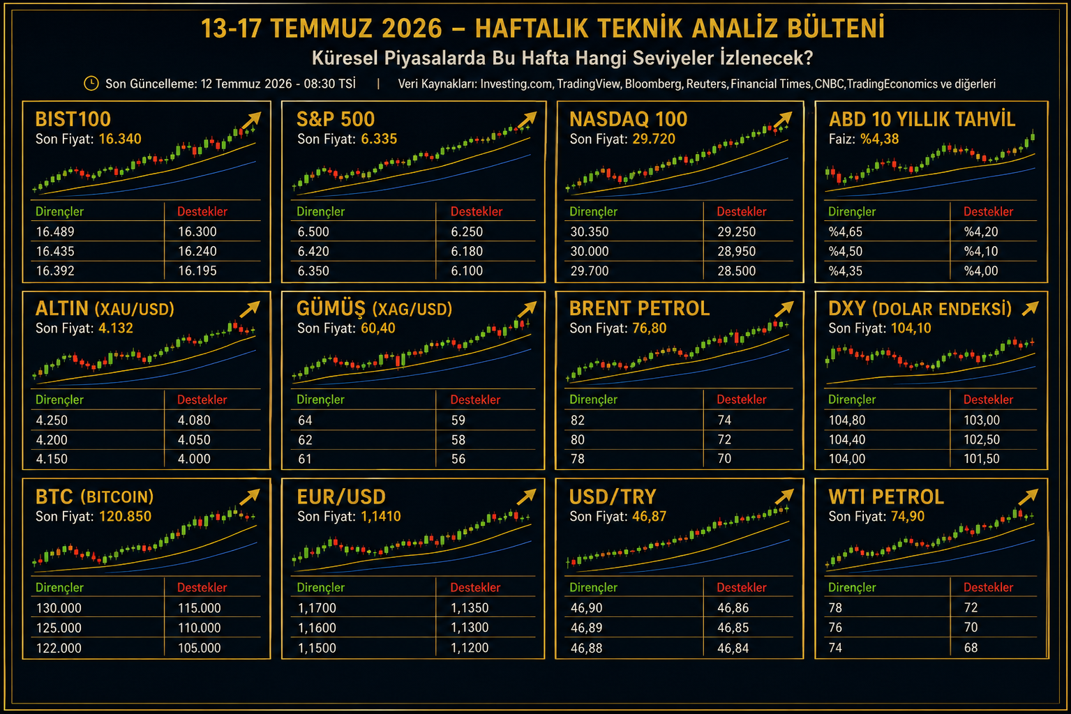BS EKONOMİ | GLOBAL RİSK KOMİTESİ
