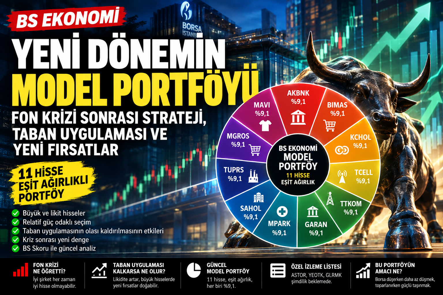 FON KRİZİNDEN SONRA YENİ OYUN: BÜYÜK HİSSELERDE FIRSAT MI BAŞLIYOR?