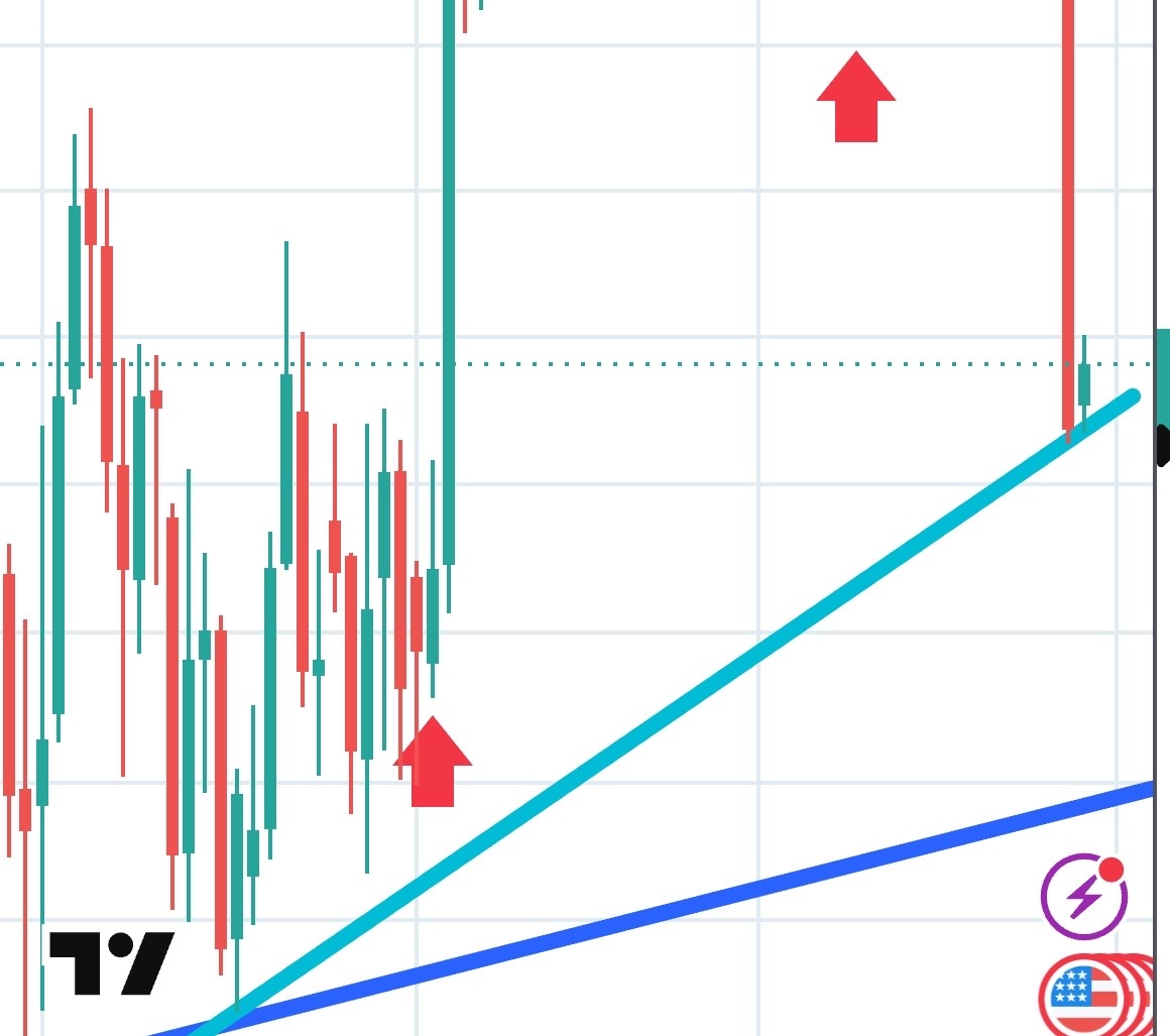 Altında 4.110 dolar: Bir trend çizgisi mi, piyasanın karar noktası mı?
