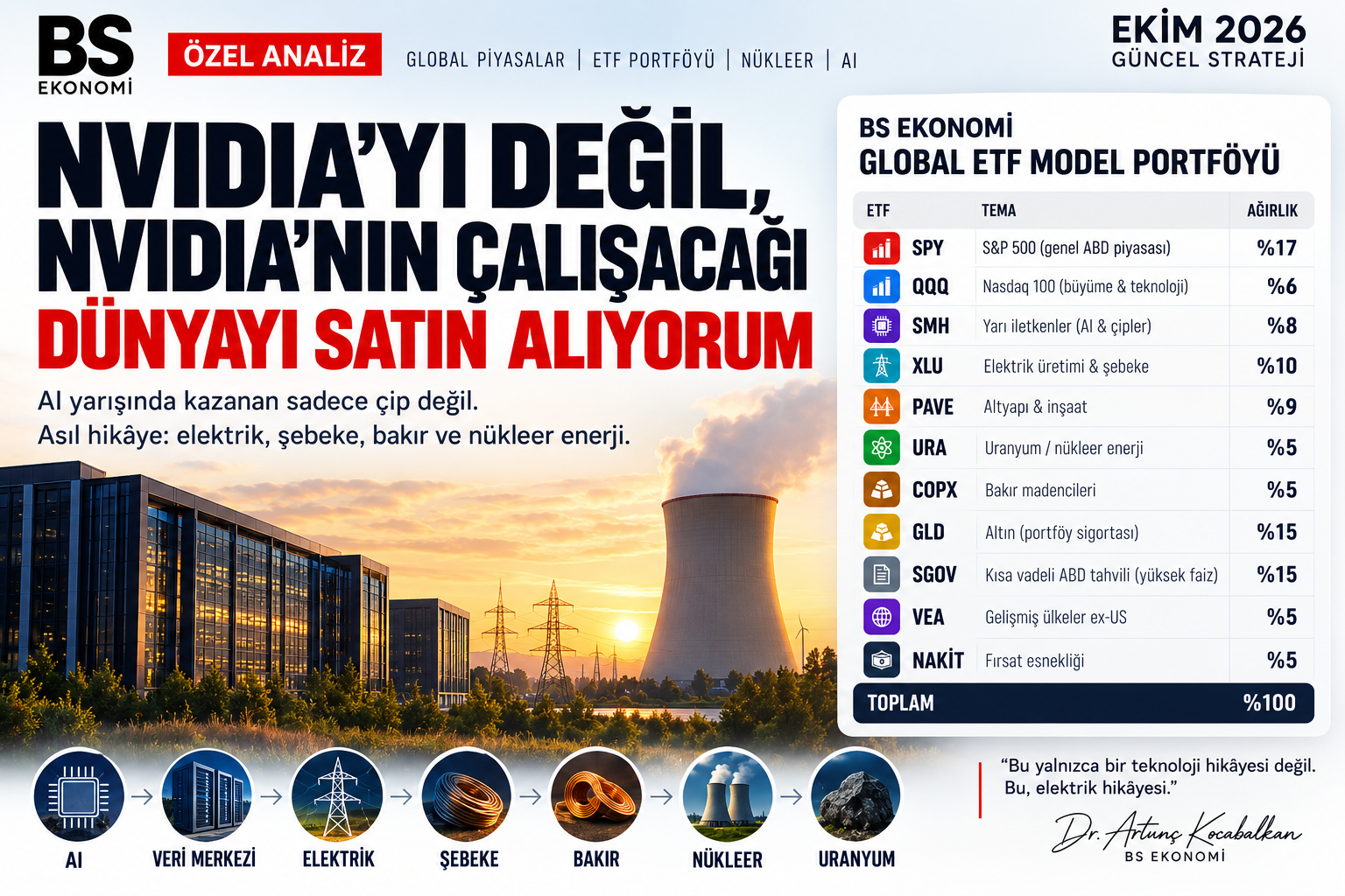 NVIDIA’YI DEĞİL, NVIDIA’NIN ÇALIŞACAĞI DÜNYAYI SATIN ALIYORUM